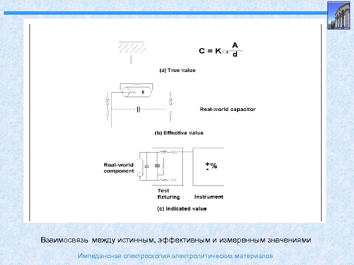 Импедансная спектроскопия окрашенных металлических образцов позволяет