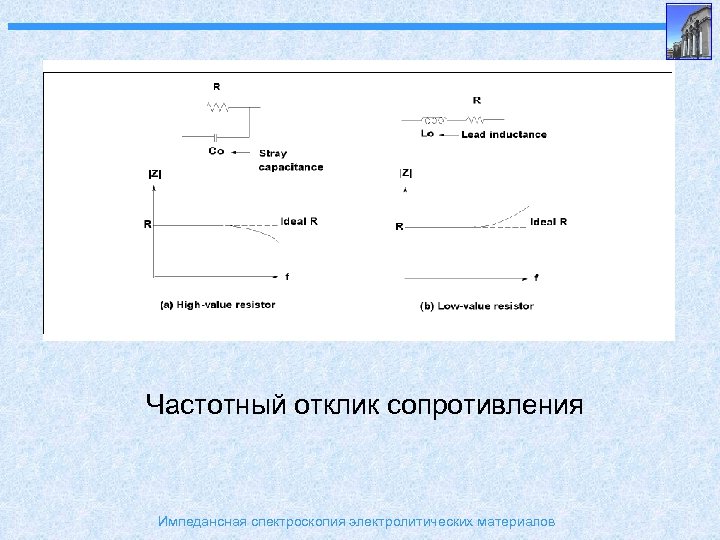 Импедансная диаграмма электрохимической ячейки