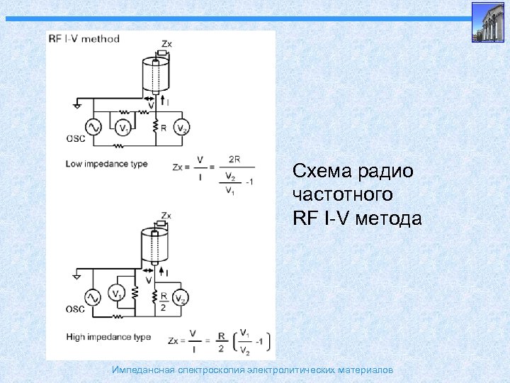 Схема радио частотного RF I-V метода Импедансная спектроскопия электролитических материалов 