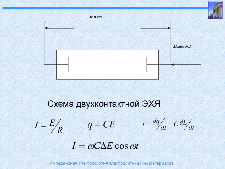 ΔE sinωt ΔIsin(ωt+φ) Схема двухконтактной ЭХЯ Импедансная спектроскопия электролитических материалов 