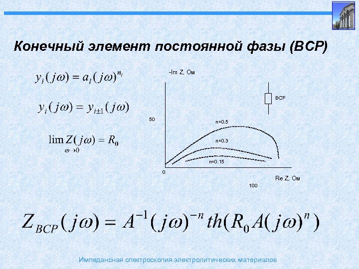 Конечный элемент постоянной фазы (ВСР) -Im Z, Ом ВСР 50 n=0. 5 n=0. 3