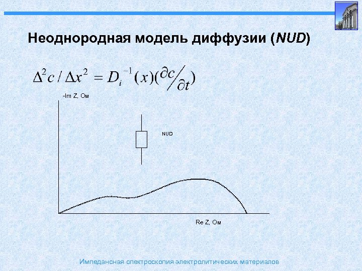 Импедансная диаграмма электрохимической ячейки