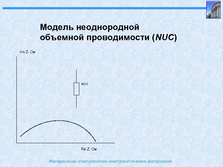 Модель неоднородной объемной проводимости (NUС) -Im Z, Ом NUС Re Z, Ом Импедансная спектроскопия