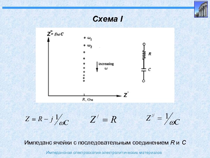 Импедансная диаграмма электрохимической ячейки