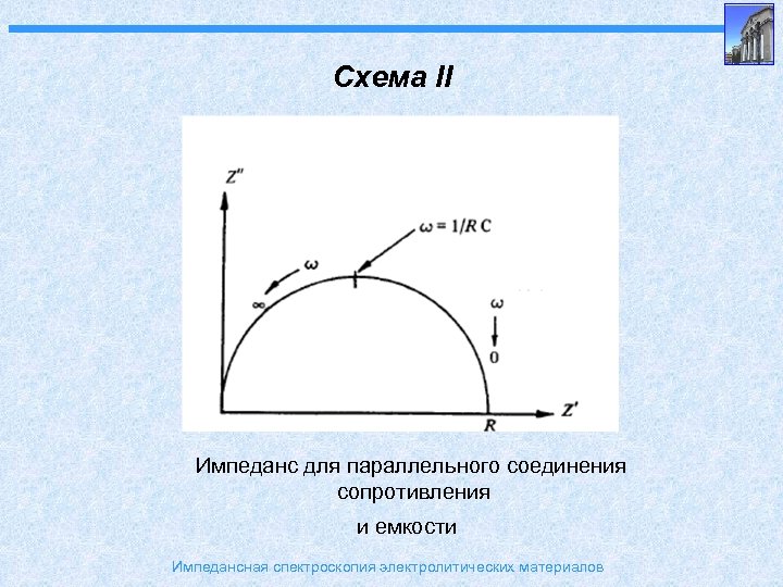 Импедансная диаграмма электрохимической ячейки