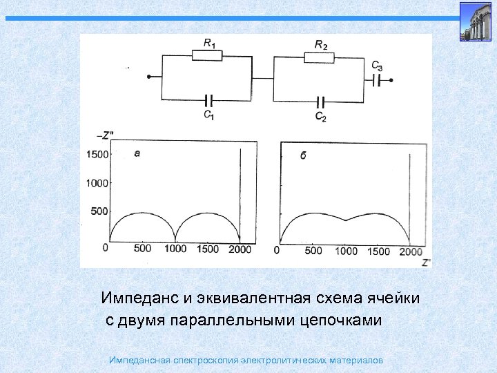 Импедансная диаграмма электрохимической ячейки