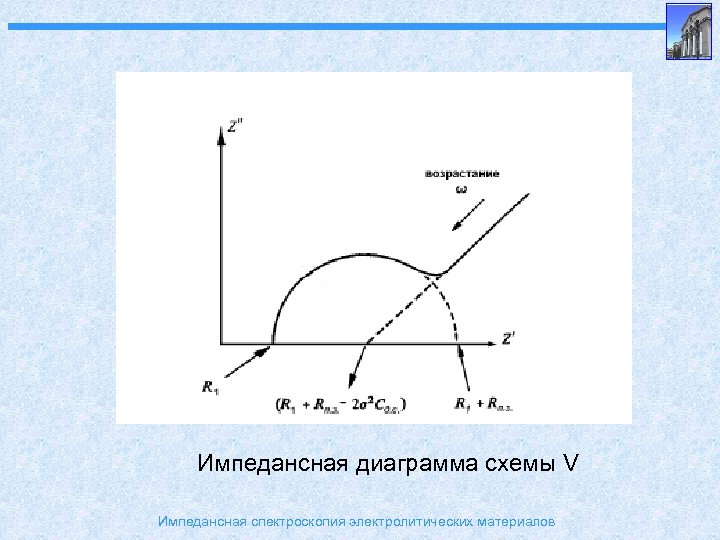 Импедансная спектроскопия окрашенных металлических образцов позволяет