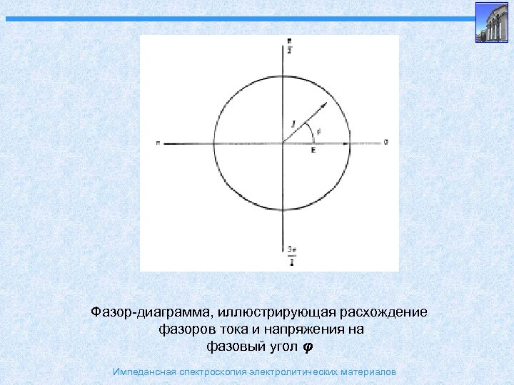 Фазор-диаграмма, иллюстрирующая расхождение фазоров тока и напряжения на фазовый угол φ Импедансная спектроскопия электролитических