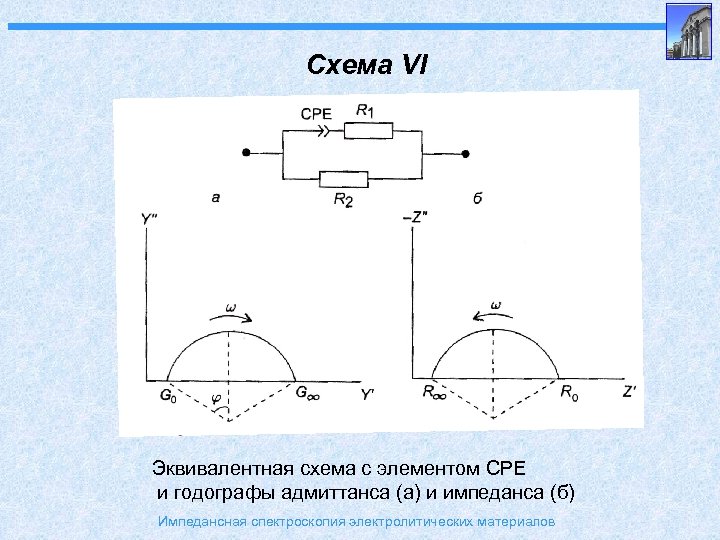 Импедансная диаграмма электрохимической ячейки