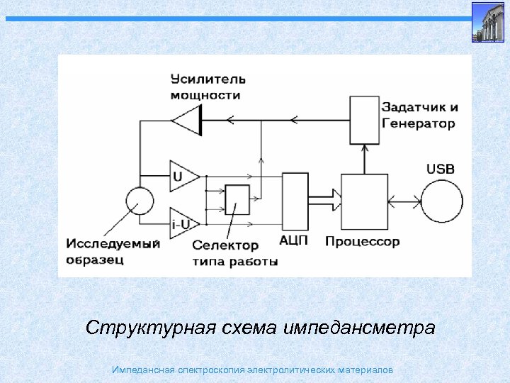 Структурная схема импедансметра Импедансная спектроскопия электролитических материалов 