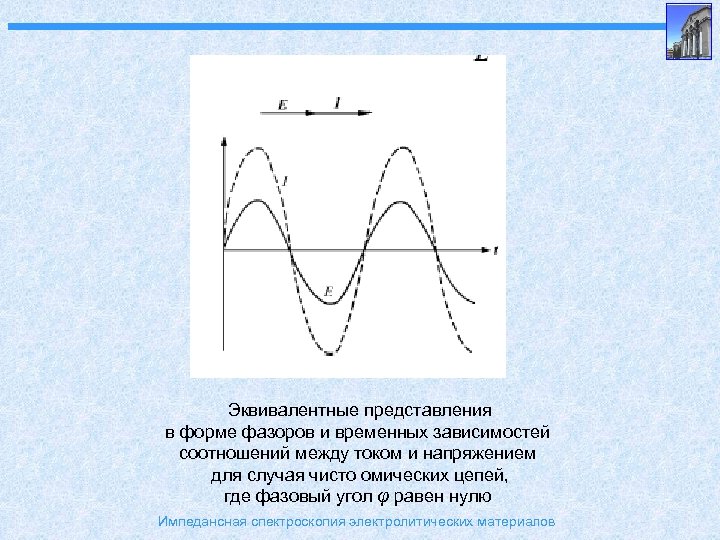 Импедансная диаграмма электрохимической ячейки