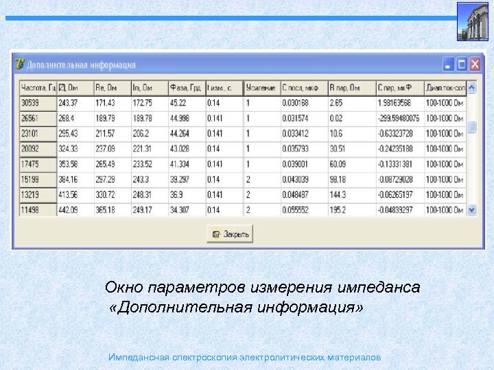 Импедансная спектроскопия окрашенных металлических образцов позволяет