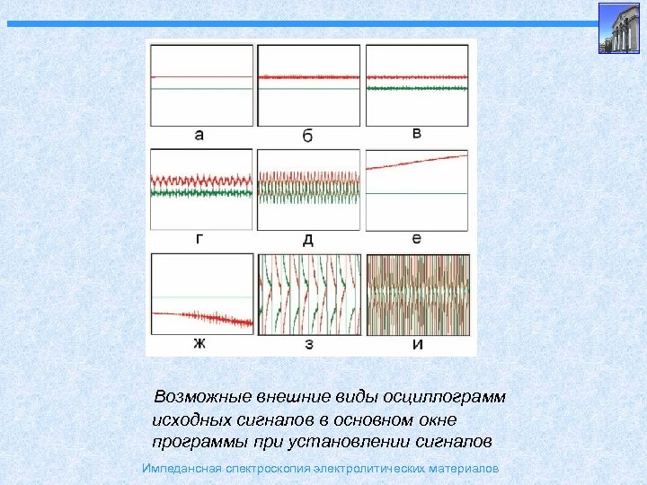 Возможные внешние виды осциллограмм исходных сигналов в основном окне программы при установлении сигналов Импедансная