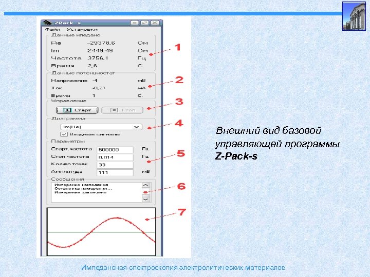 Внешний вид базовой управляющей программы Z-Pack-s Импедансная спектроскопия электролитических материалов 