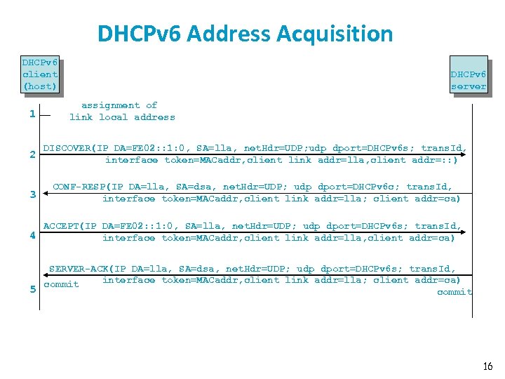 DHCPv 6 Address Acquisition DHCPv 6 client (host) 1 DHCPv 6 server assignment of