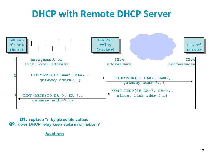 DHCP with Remote DHCP Server DHCPv 6 client (host) 1 2 3 DHCPv 6