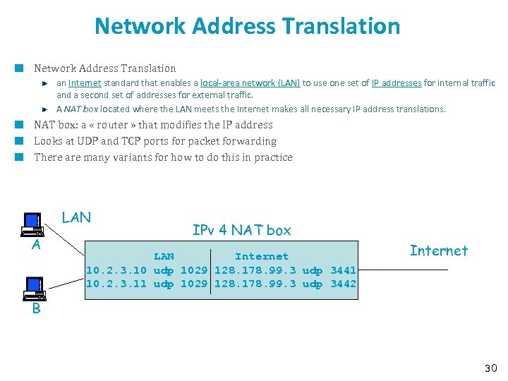 Network Address Translation an Internet standard that enables a local-area network (LAN) to use