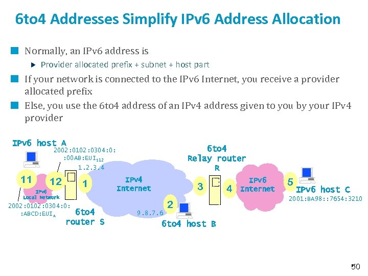 6 to 4 Addresses Simplify IPv 6 Address Allocation Normally, an IPv 6 address