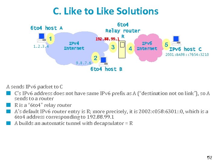 C. Like to Like Solutions 6 to 4 Relay router R 192. 88. 99.