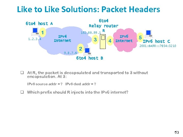 Like to Like Solutions: Packet Headers 6 to 4 Relay router R 192. 88.