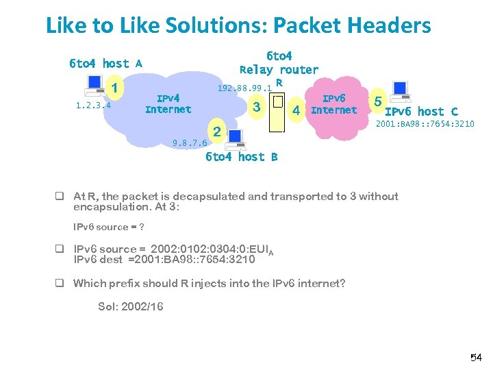 Like to Like Solutions: Packet Headers 6 to 4 Relay router R 192. 88.