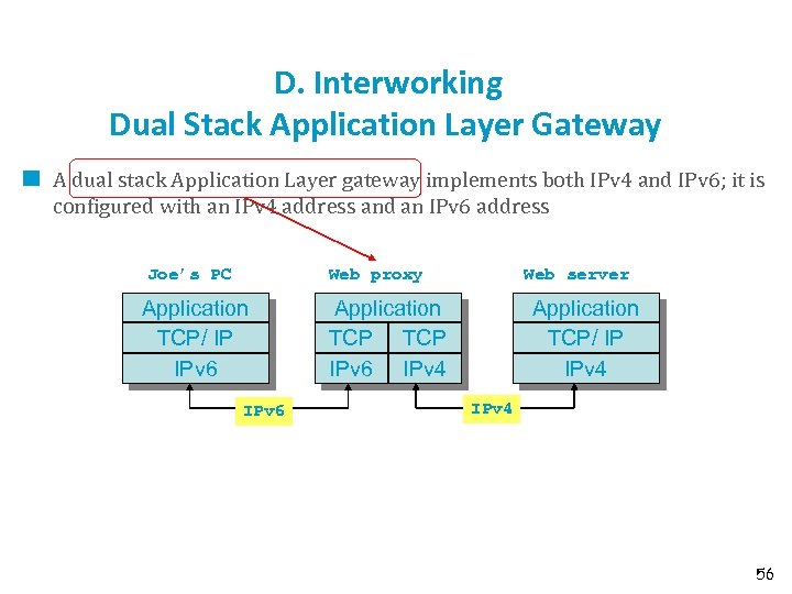 D. Interworking Dual Stack Application Layer Gateway A dual stack Application Layer gateway implements