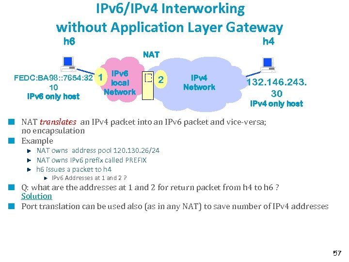 IPv 6/IPv 4 Interworking without Application Layer Gateway h 6 h 4 NAT FEDC: