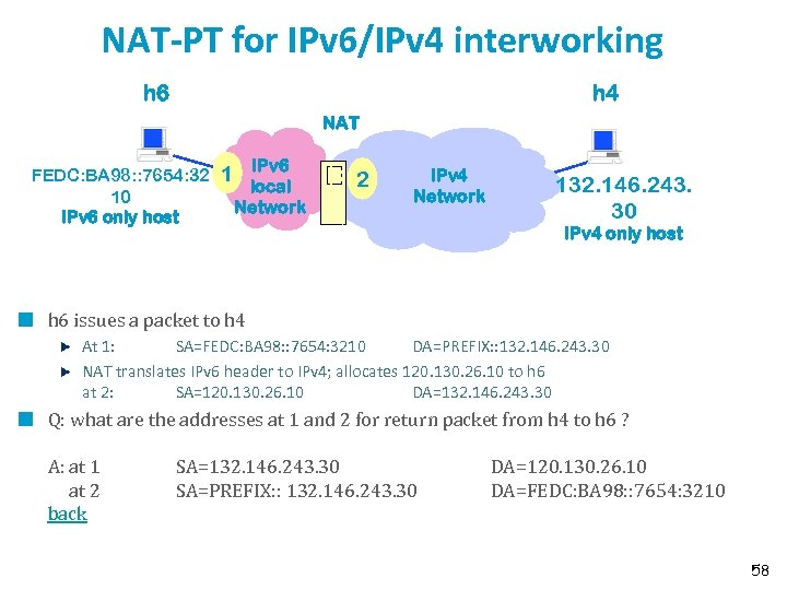 NAT-PT for IPv 6/IPv 4 interworking h 6 h 4 NAT FEDC: BA 98: