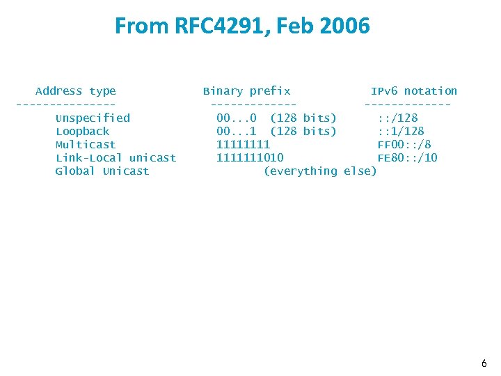 From RFC 4291, Feb 2006 Address type -------Unspecified Loopback Multicast Link-Local unicast Global Unicast