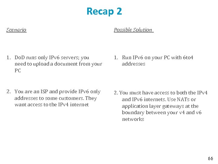Recap 2 Scenario Possible Solution 1. Do. D runs only IPv 6 servers; you