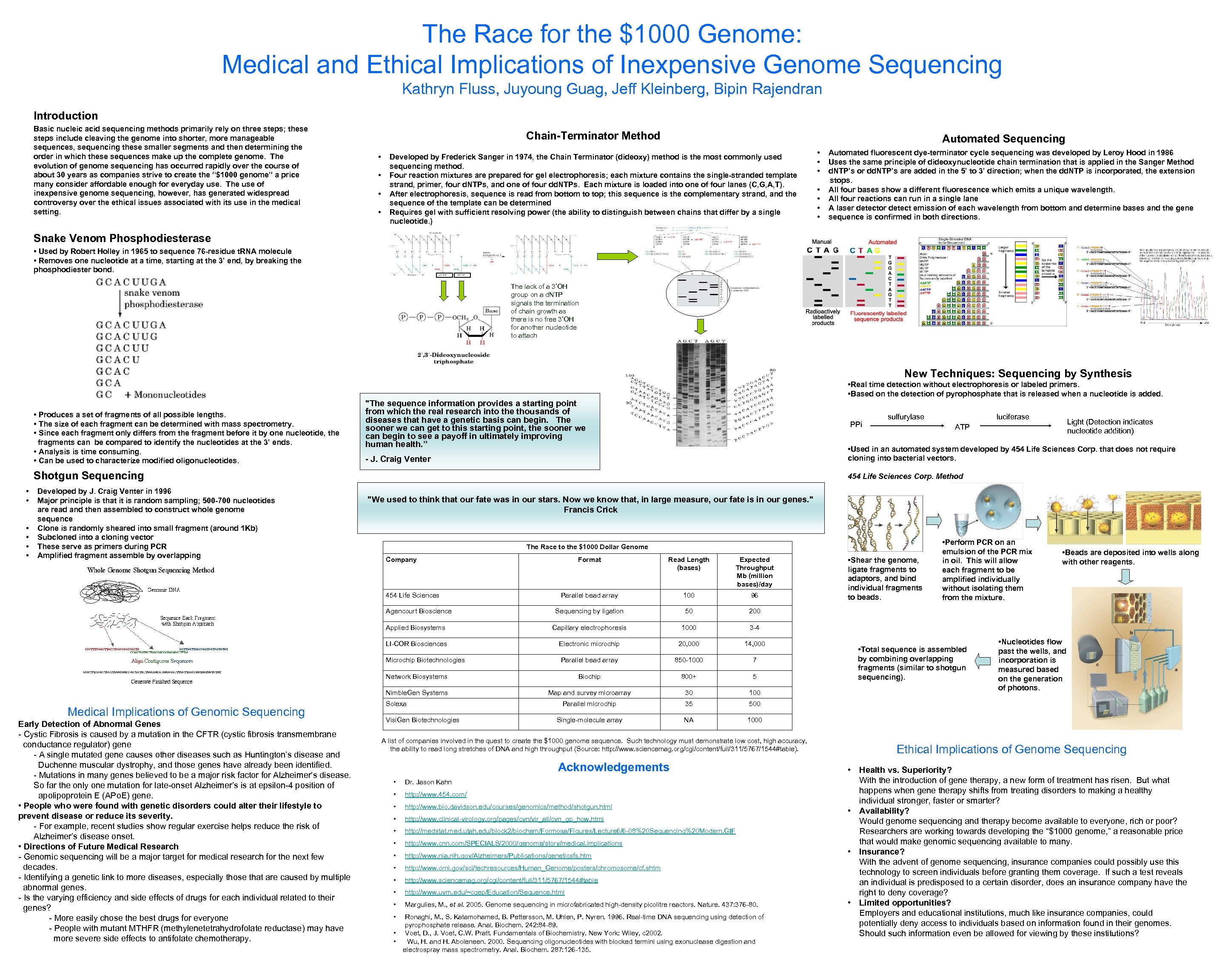 The Race for the $1000 Genome: Medical and Ethical Implications of Inexpensive Genome Sequencing