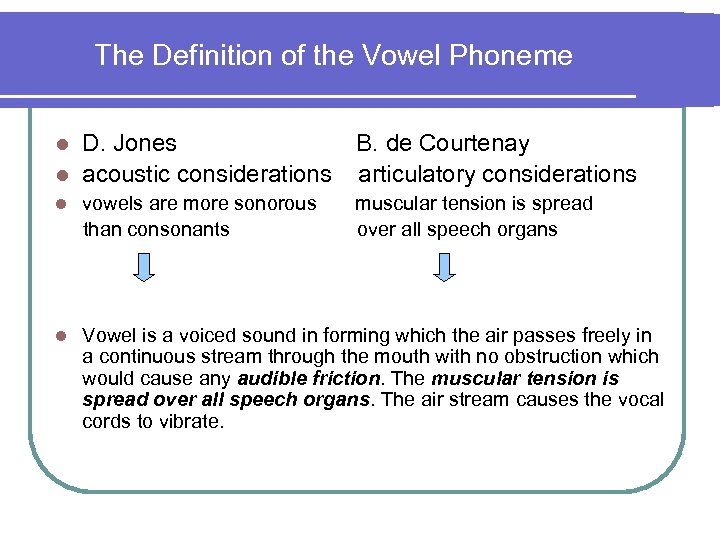  The Definition of the Vowel Phoneme D. Jones B. de Courtenay l acoustic