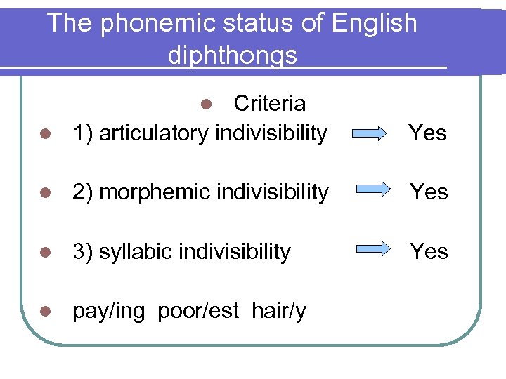 The phonemic status of English diphthongs Criteria l 1) articulatory indivisibility Yes l l