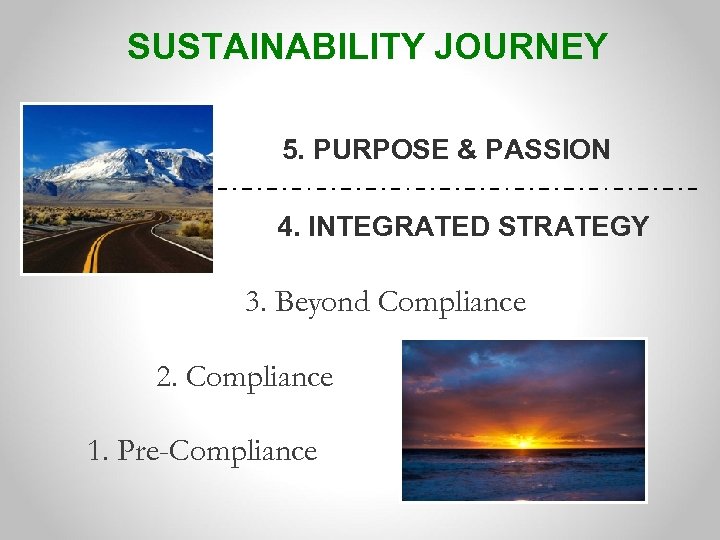 SUSTAINABILITY JOURNEY 5. PURPOSE & PASSION 4. INTEGRATED STRATEGY 3. Beyond Compliance 2. Compliance