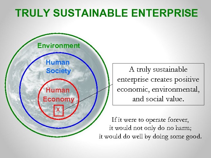 TRULY SUSTAINABLE ENTERPRISE Environment Human Society Human Economy A truly sustainable enterprise creates positive
