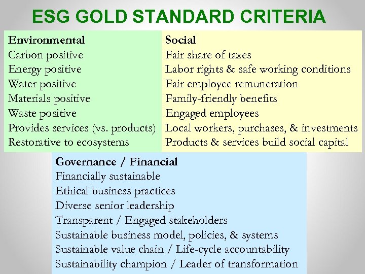 ESG GOLD STANDARD CRITERIA Environmental Carbon positive Energy positive Water positive Materials positive Waste