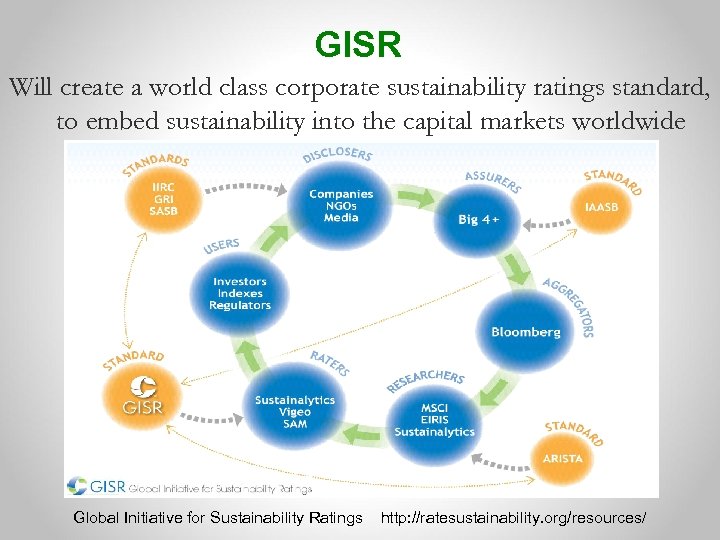 GISR Will create a world class corporate sustainability ratings standard, to embed sustainability into