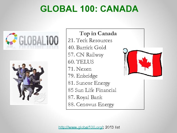 GLOBAL 100: CANADA Top in Canada 21. Teck Resources 40. Barrick Gold 57. CN