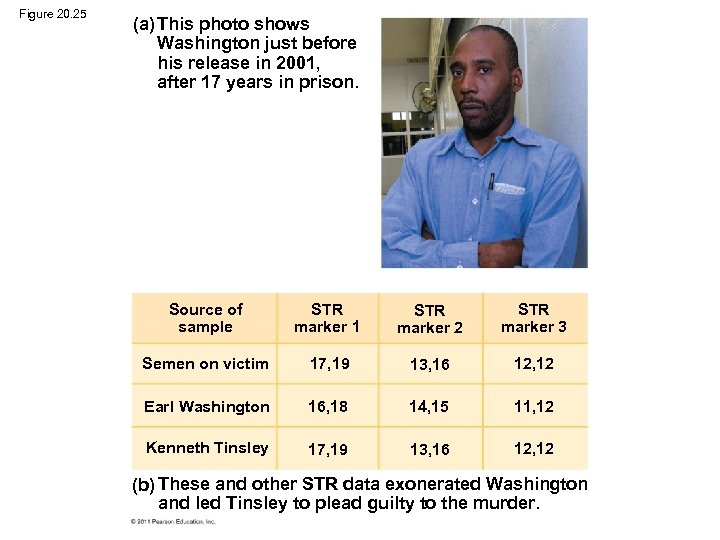 Figure 20. 25 (a) This photo shows Washington just before his release in 2001,