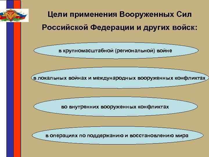 Цели применения Вооруженных Сил Российской Федерации и других войск: в крупномасштабной (региональной) войне в