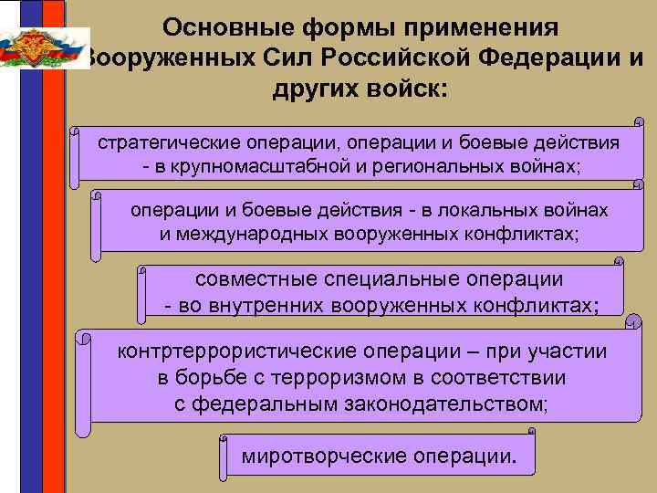 Основные формы применения Вооруженных Сил Российской Федерации и других войск: стратегические операции, операции и