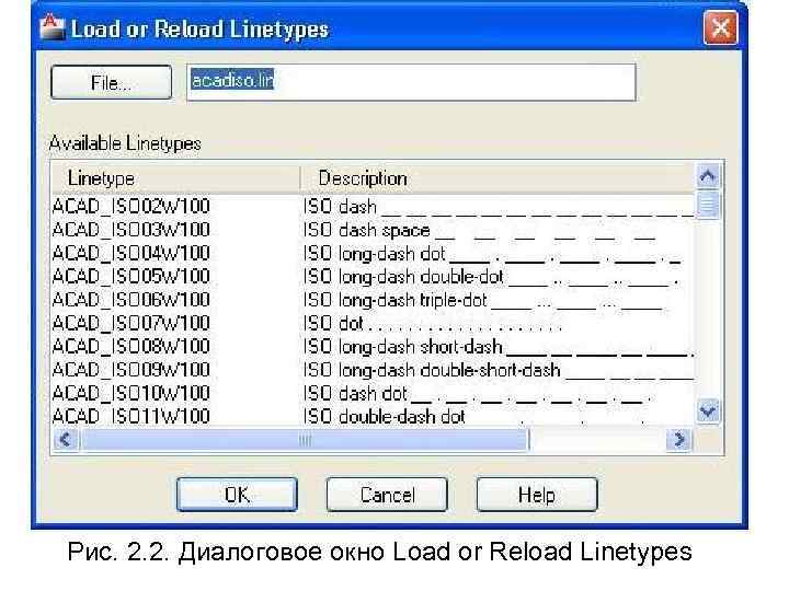 Рис. 2. 2. Диалоговое окно Load or Reload Linetypes 