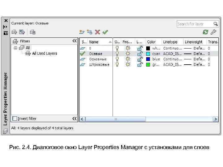 Рис. 2. 4. Диалоговое окно Layer Properties Manager с установками для слоев 