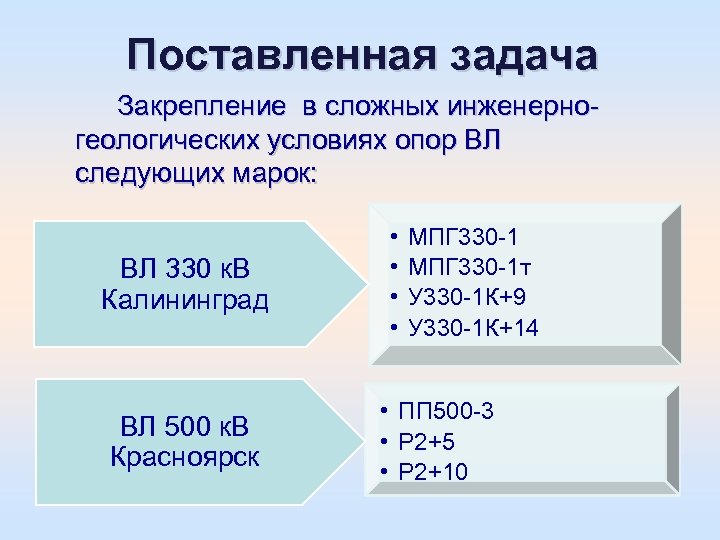 Поставленная задача Закрепление в сложных инженерногеологических условиях опор ВЛ следующих марок: ВЛ 330 к.