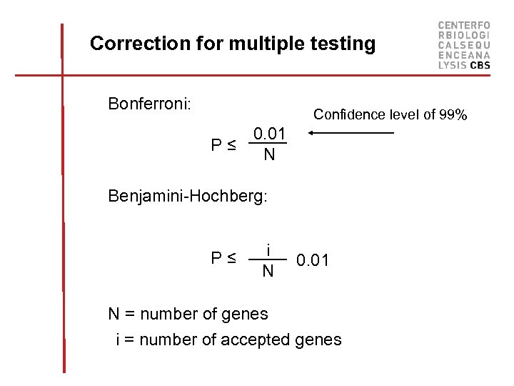 Correction for multiple testing Bonferroni: Confidence level of 99% 0. 01 P≤ N Benjamini-Hochberg: