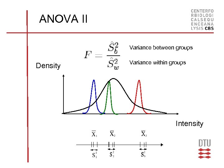 ANOVA II Variance between groups Density Variance within groups Intensity 