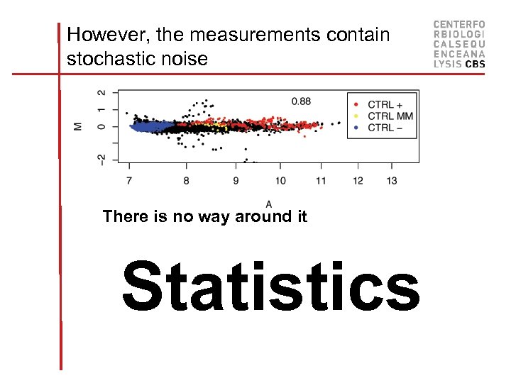 However, the measurements contain stochastic noise There is no way around it He’s going