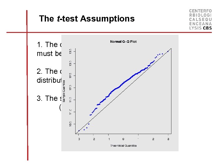 The t-test Assumptions 1. The observations in the two categories must be independent 2.