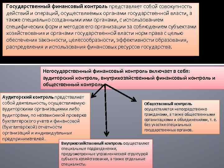 Государственный финансовый контроль представляет собой совокупность действий и операций, осуществляемых органами государственной власти, а
