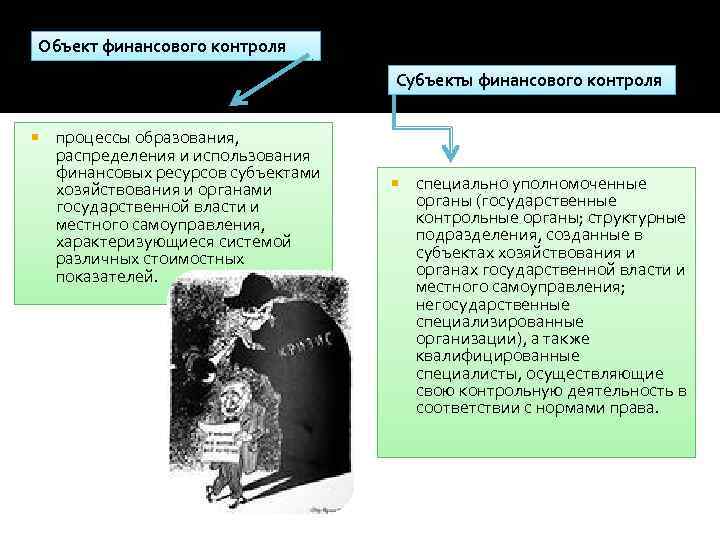 Объект финансового контроля Субъекты финансового контроля процессы образования, распределения и использования финансовых ресурсов субъектами
